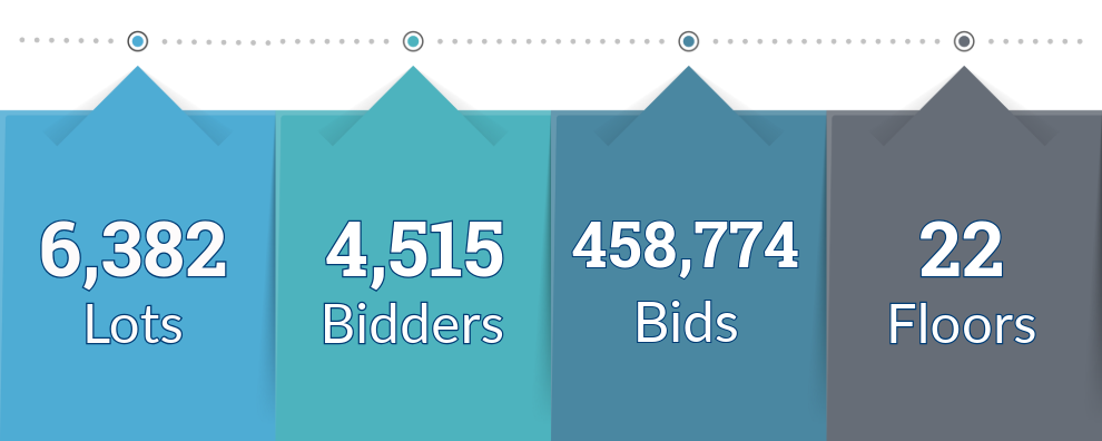 6,382 Lots, 4,515 Bidders, 458,774 Bids, 22 Floors